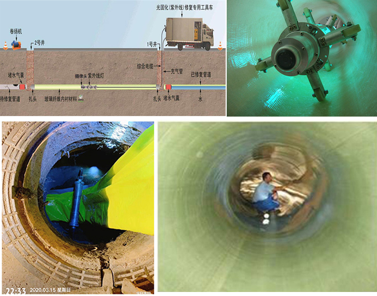 西乡塘UV-CIPP内衬修复